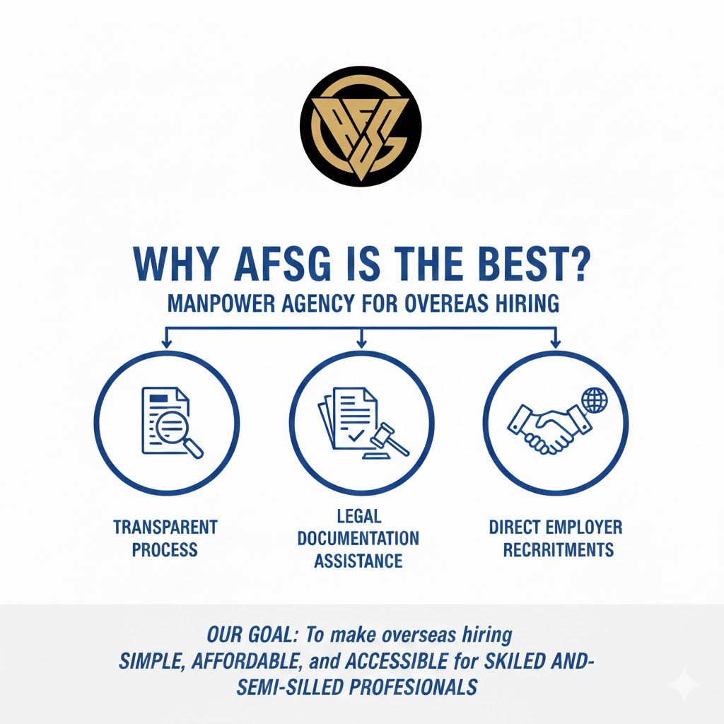 Best Overseas Consultancy