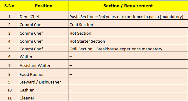 Exciting Job Opportunities